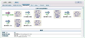 配置與發(fā)布管理在TechExcel ServiceWise IT服務管理軟件中的關鍵作用